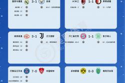 开云APP-皇家马德里闷平晋级欧冠16强