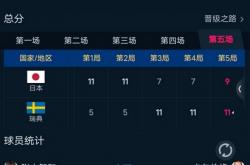 开云体育app-日本队翻盘瑞典队，张本智和刷新纪录