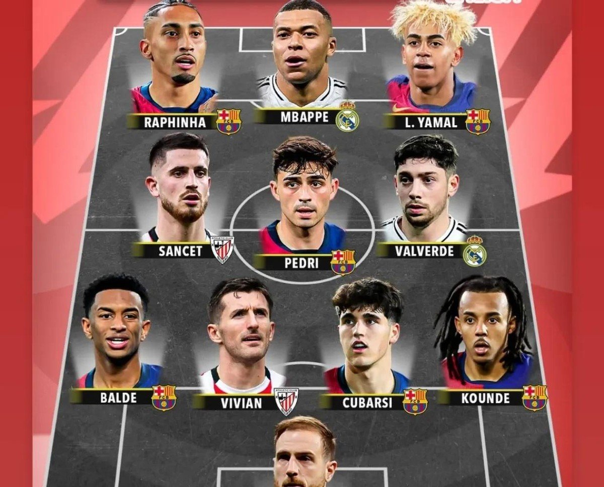 西甲劲旅:球员状态对比和分析的简单介绍 西甲劲旅:球员状态对比和分析的简单介绍