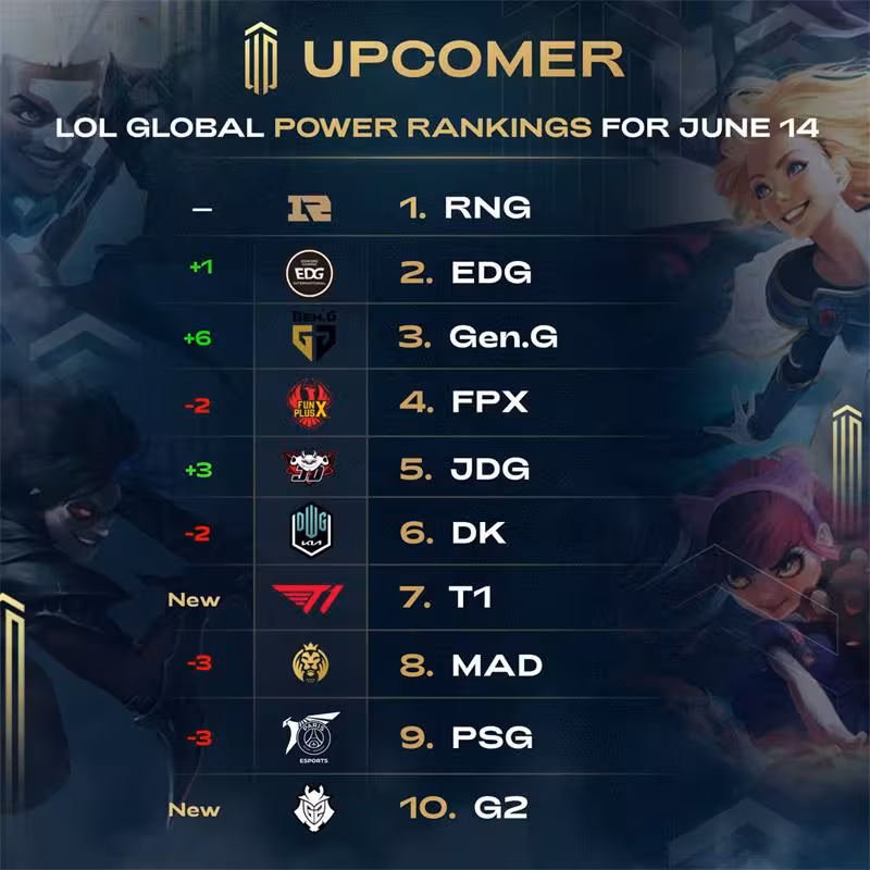 V5横扫EDG,ShowMaker单局斩获MVP八强赛3:1(洛杉矶) V5横扫EDG,ShowMaker单局斩获MVP八强赛3:1(洛杉矶)